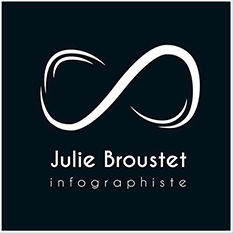 Logo Julie Broustet Infographiste